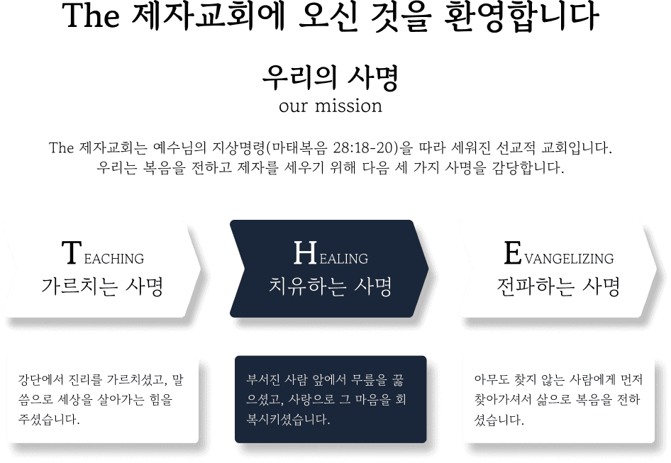 The 제자교회 사명 - 가르치는 사명, 치유하는 사명, 전파하는 사명